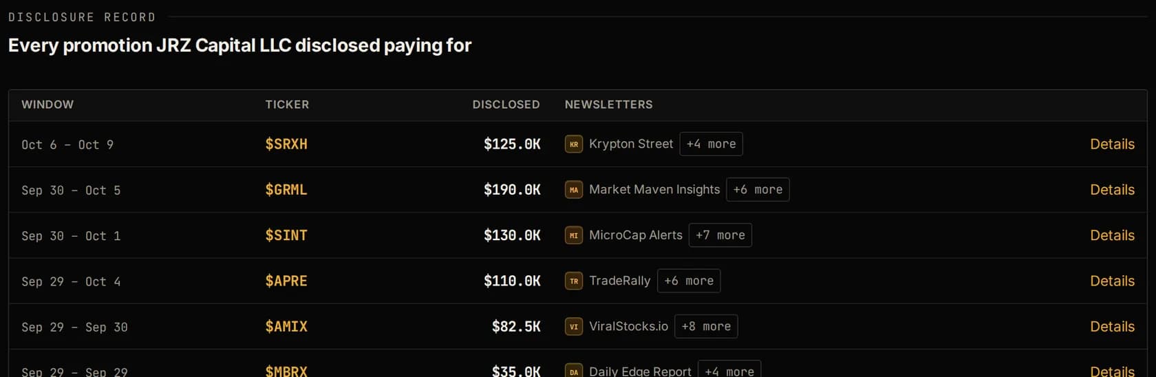 An operator's disclosure table: one row per promotion with its window dates, the ticker, the disclosed amount and the newsletters that carried it.