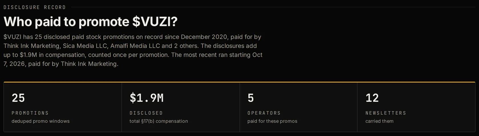 Top of a promoted ticker page: a plain sentence naming who paid and how much in total, above four tiles for promotions, disclosed dollars, operators and newsletters.